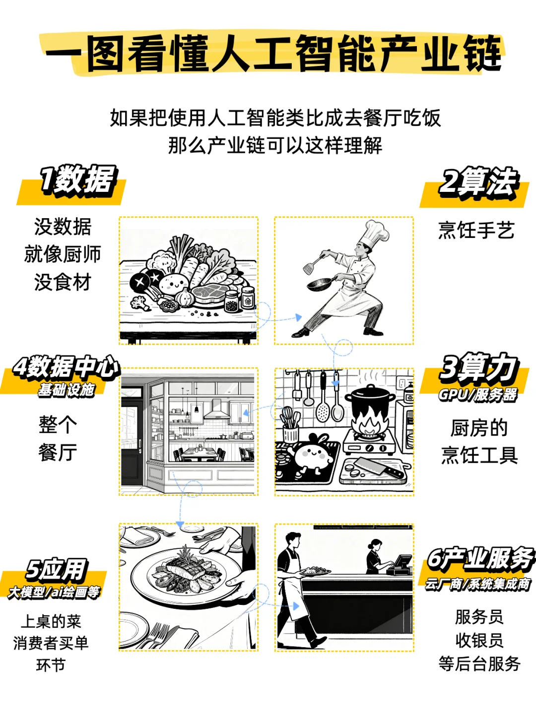 一图看懂人工智能产业链