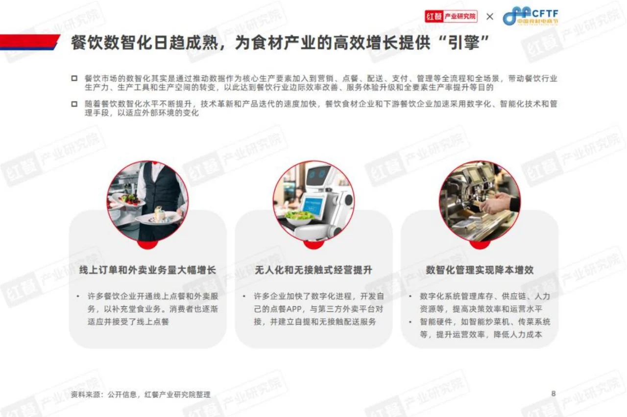 68 页 | 一文读懂 2024 餐饮食材行业变化