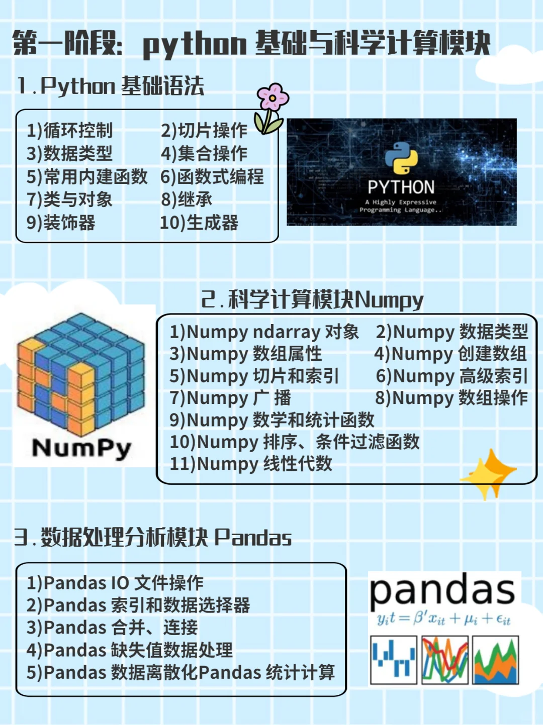 人工智能纯小白学习路线！学习必备