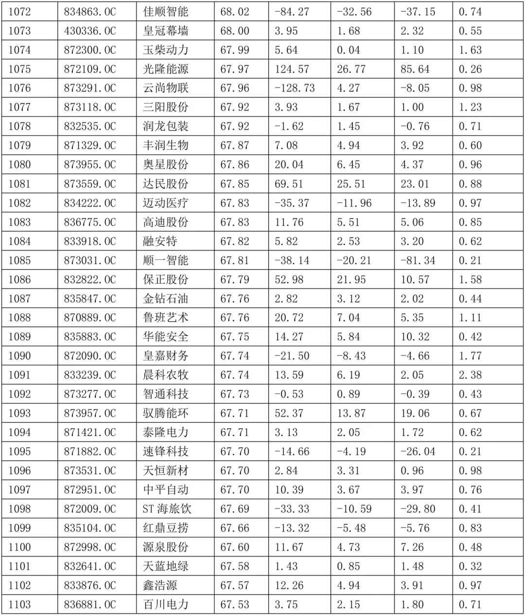 2024年毕业论文中小企业公司案例选题参考