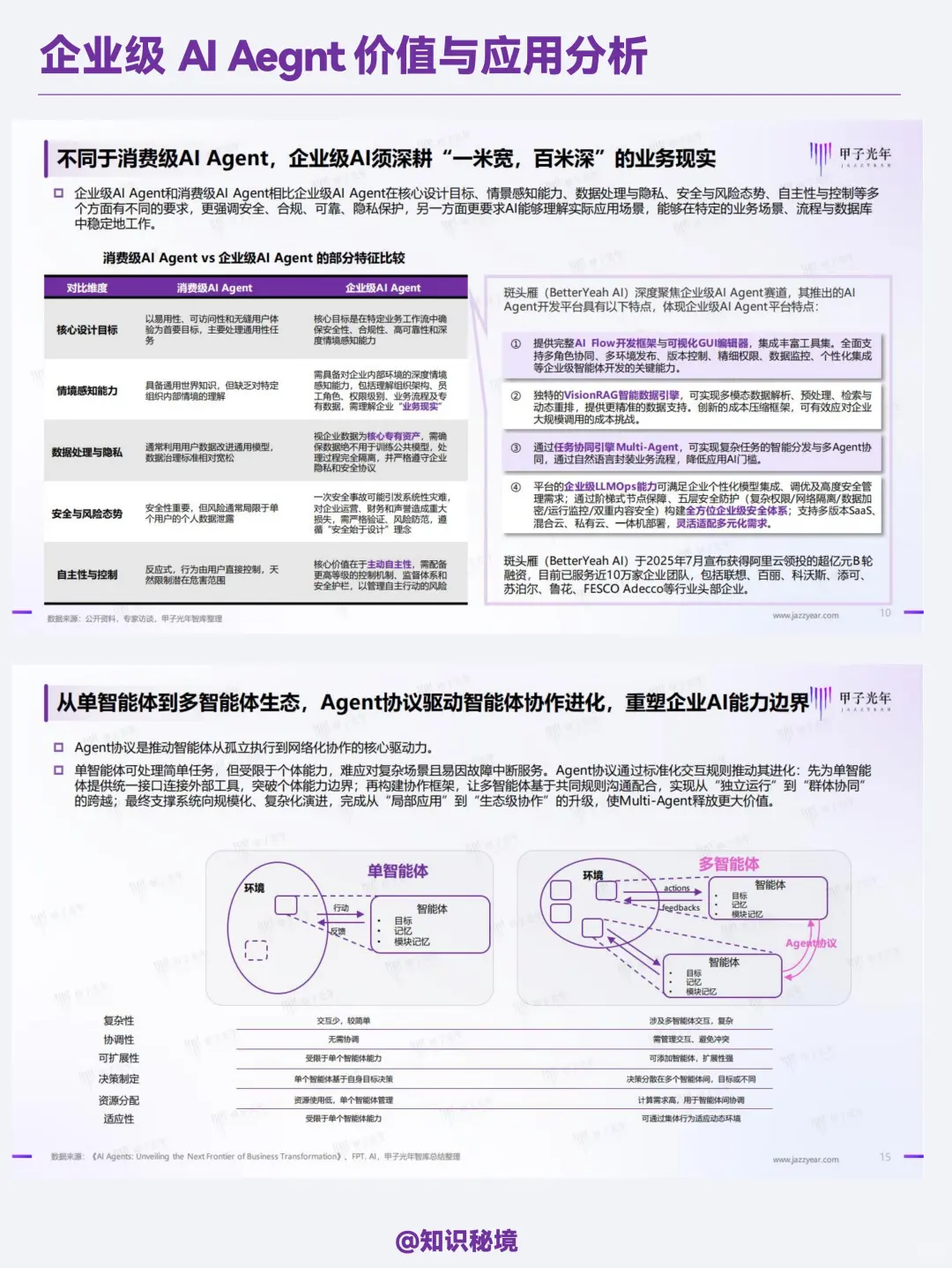 企业级AI Agent价值与应用分析