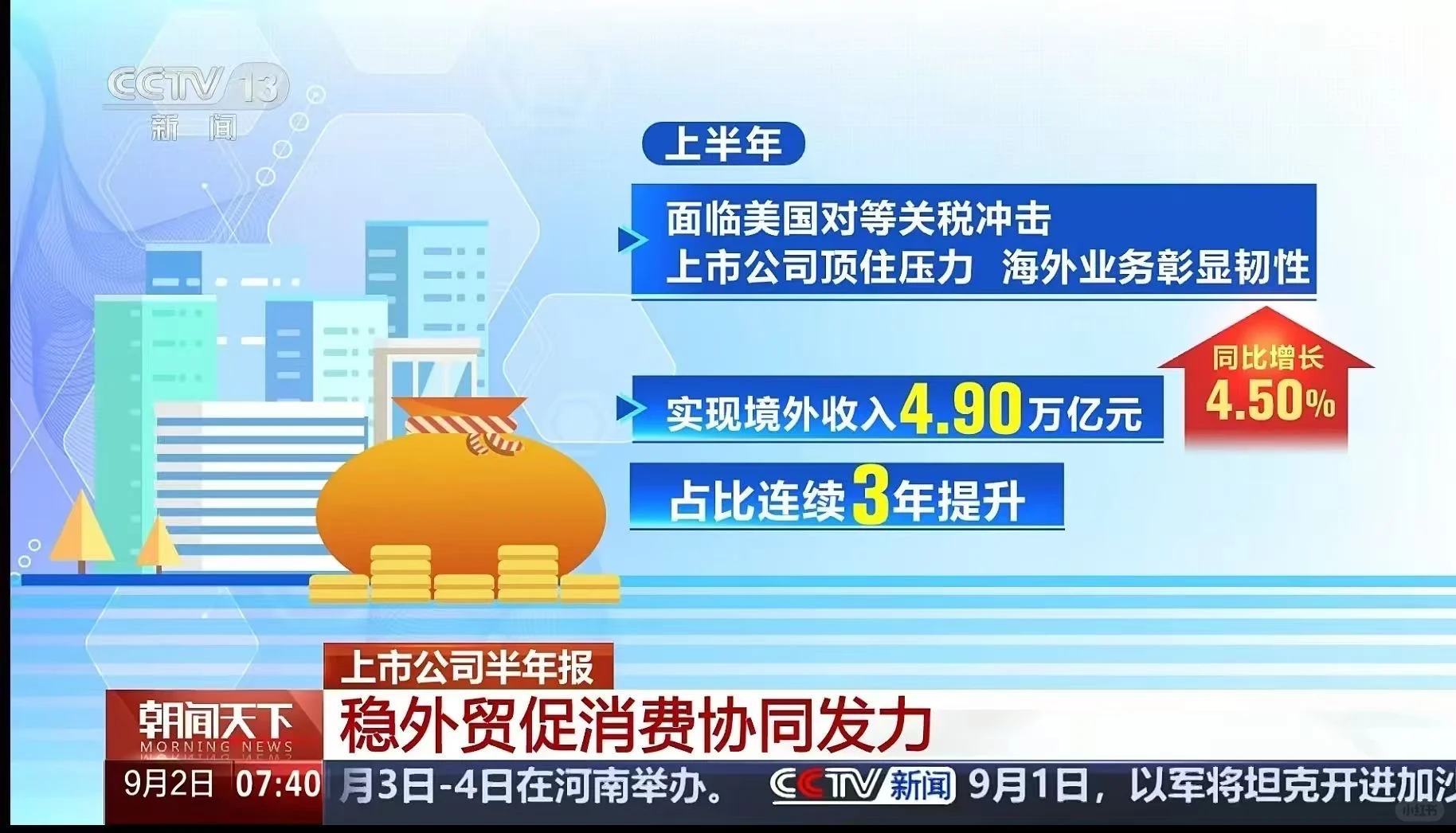 2025 跨境电商势头猛进！