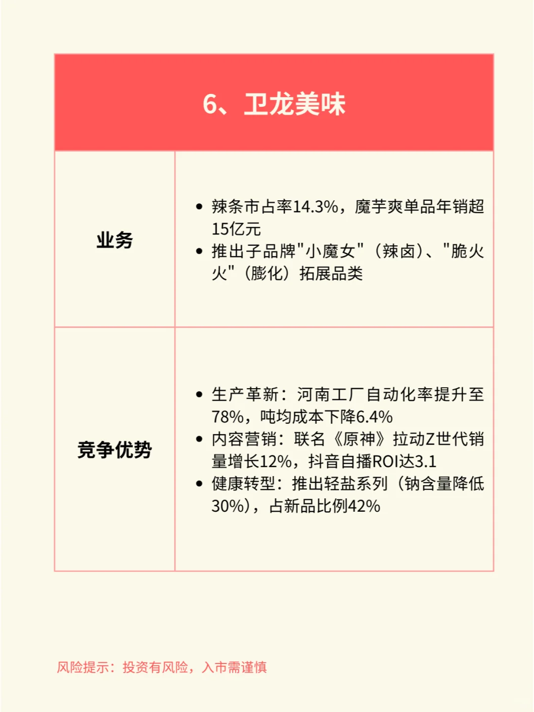 一天吃透一个行业赛道：休闲食品（附产业链