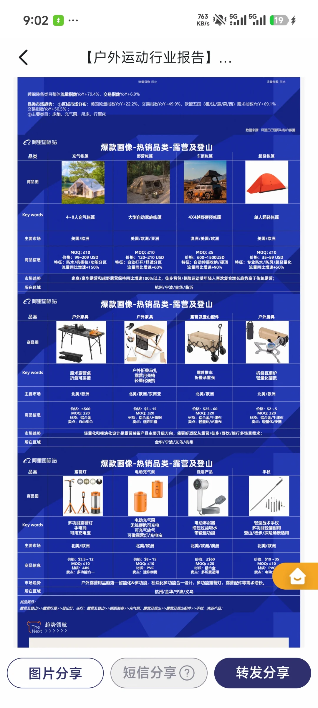 【户外运动行业报告】2025户外趋势来袭！