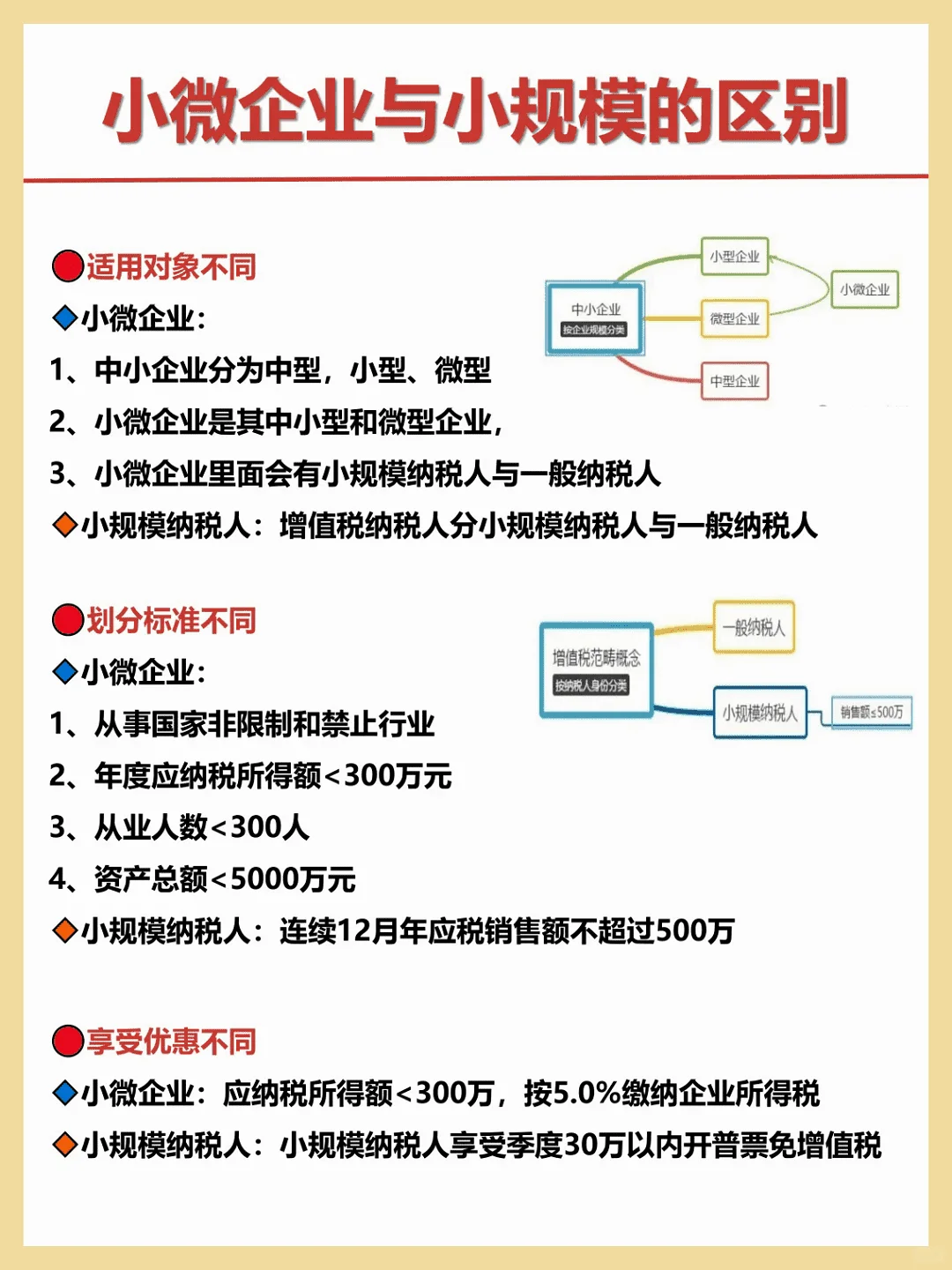 小微企业与小规模纳税人的区别