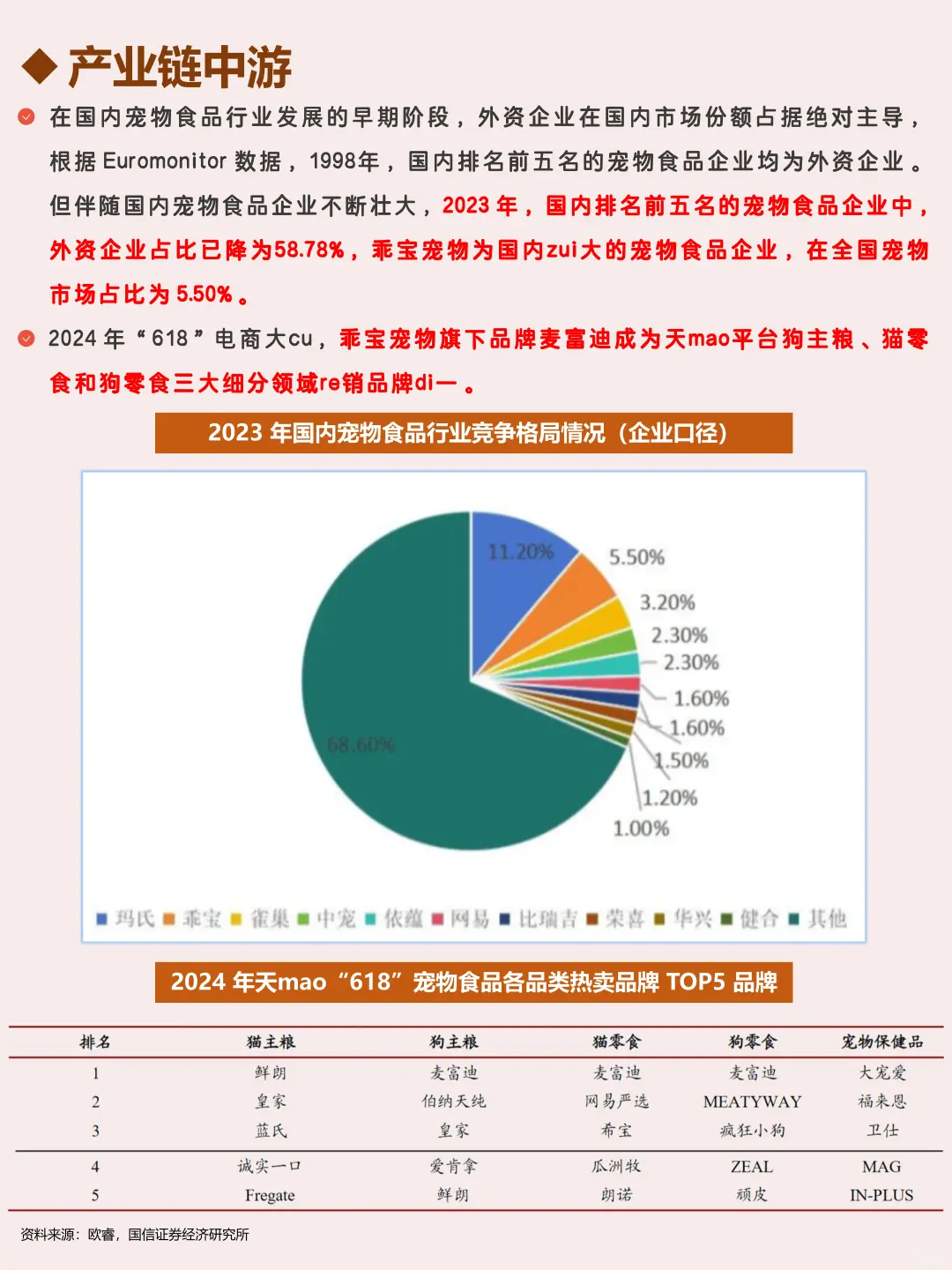 每天了解一个行业：宠物食品