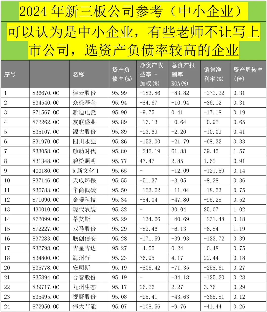 2024年毕业论文中小企业公司案例选题参考