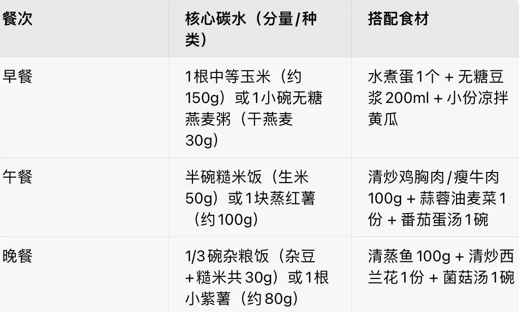 德阳女教练‖嘟嘟教练讲碳水化合物