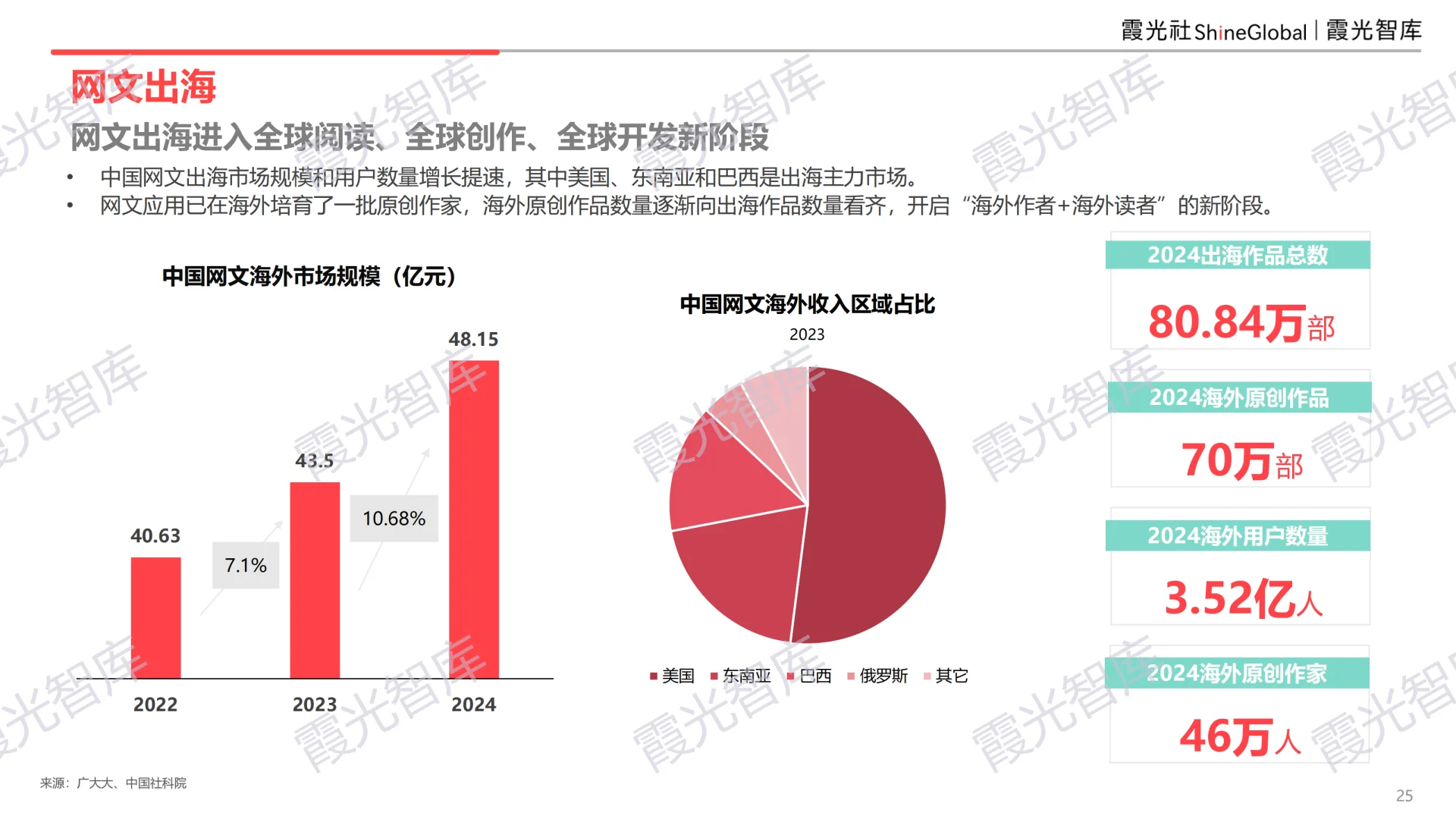 2025中国泛娱乐出海洞察