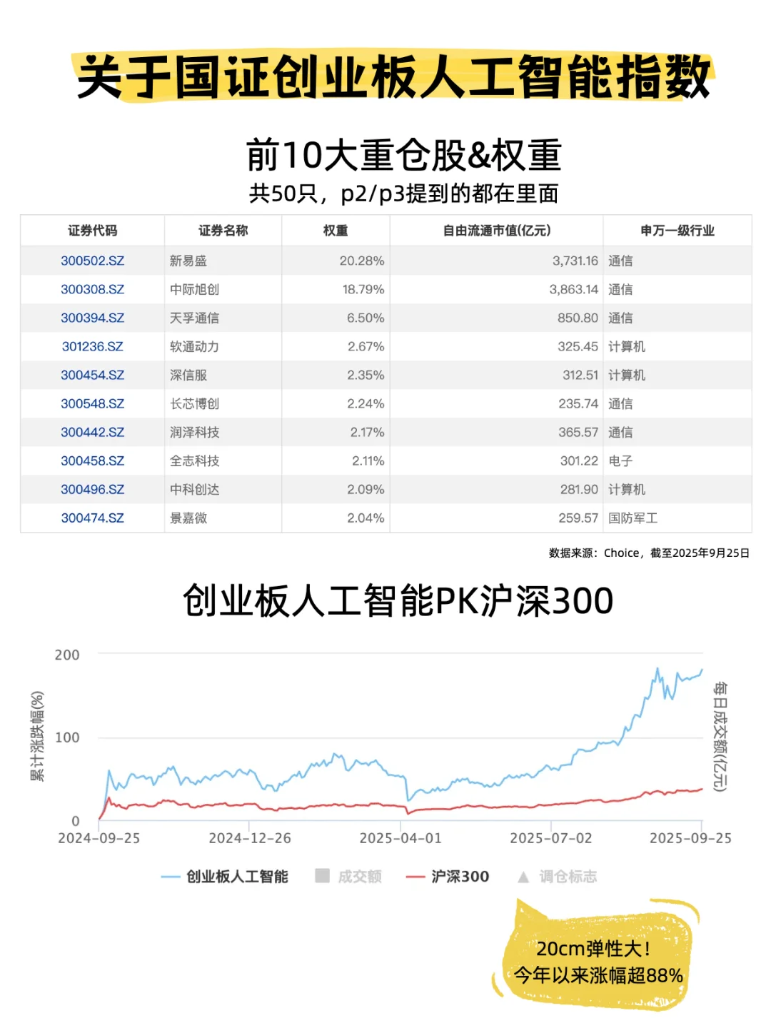 一图看懂人工智能产业链