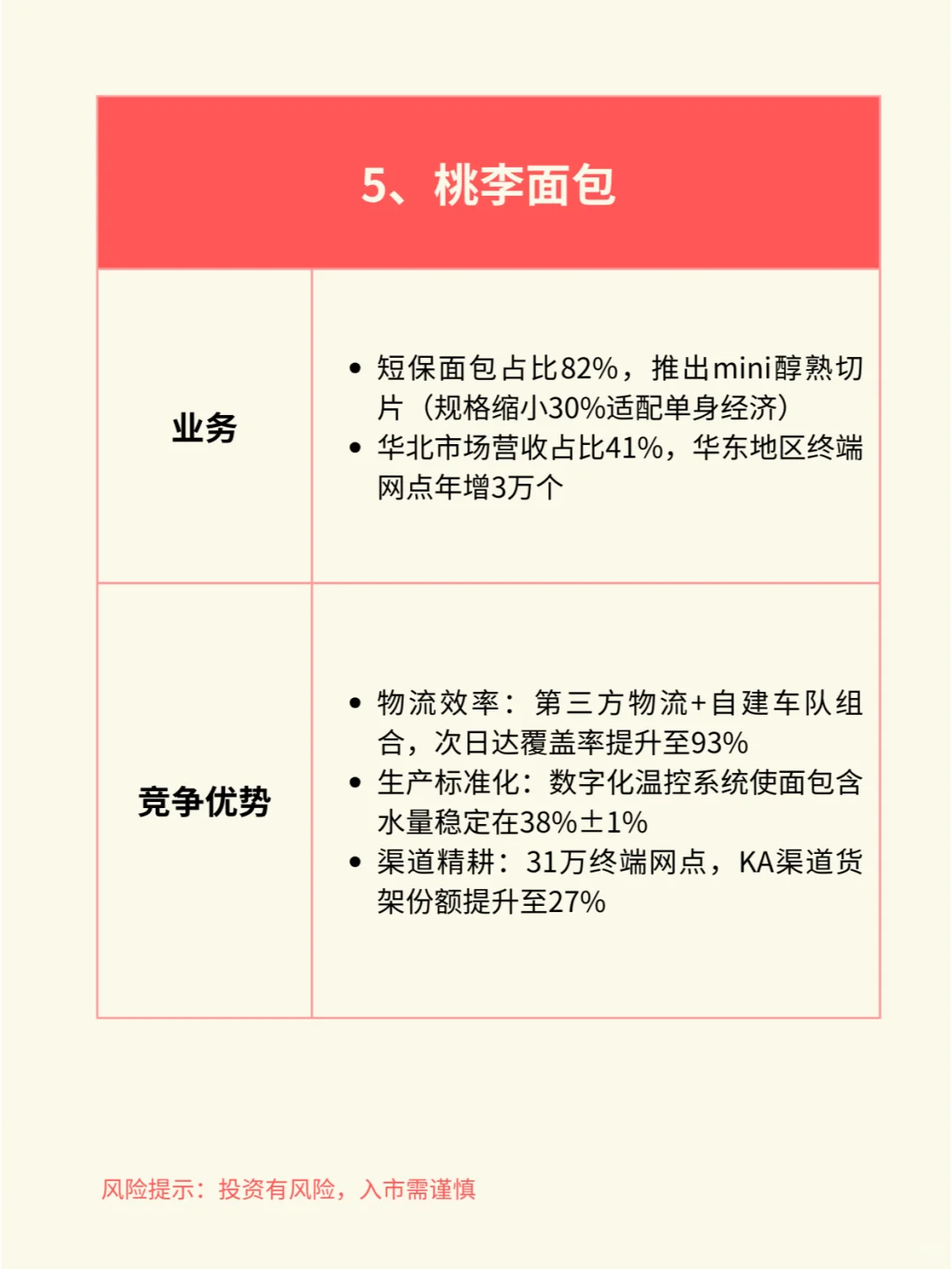 一天吃透一个行业赛道：休闲食品（附产业链