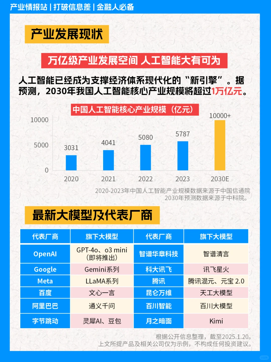 一天吃透一条产业链NO.2：人工智能