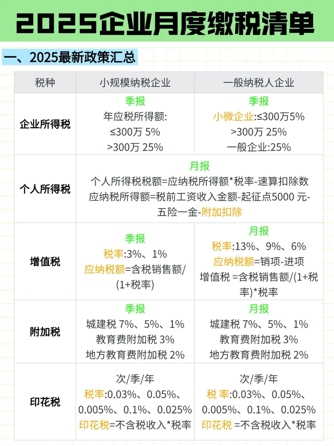 2025企业报税不迷路！小规模&一般纳税人全讲