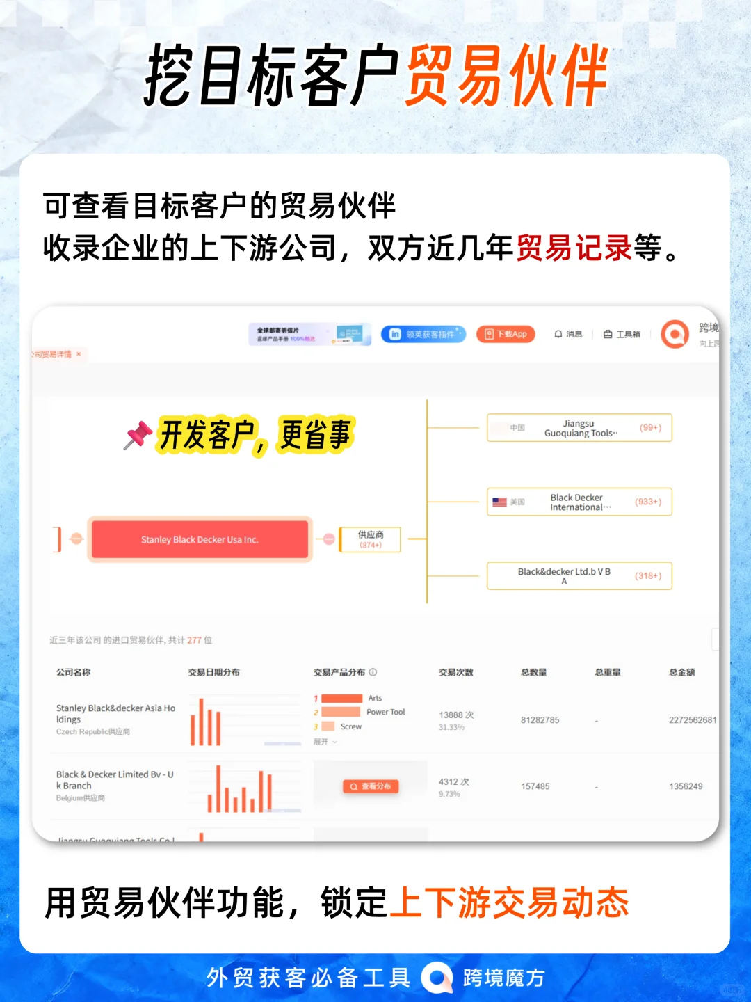 五金外贸出口，如何深度背调行业大客户？