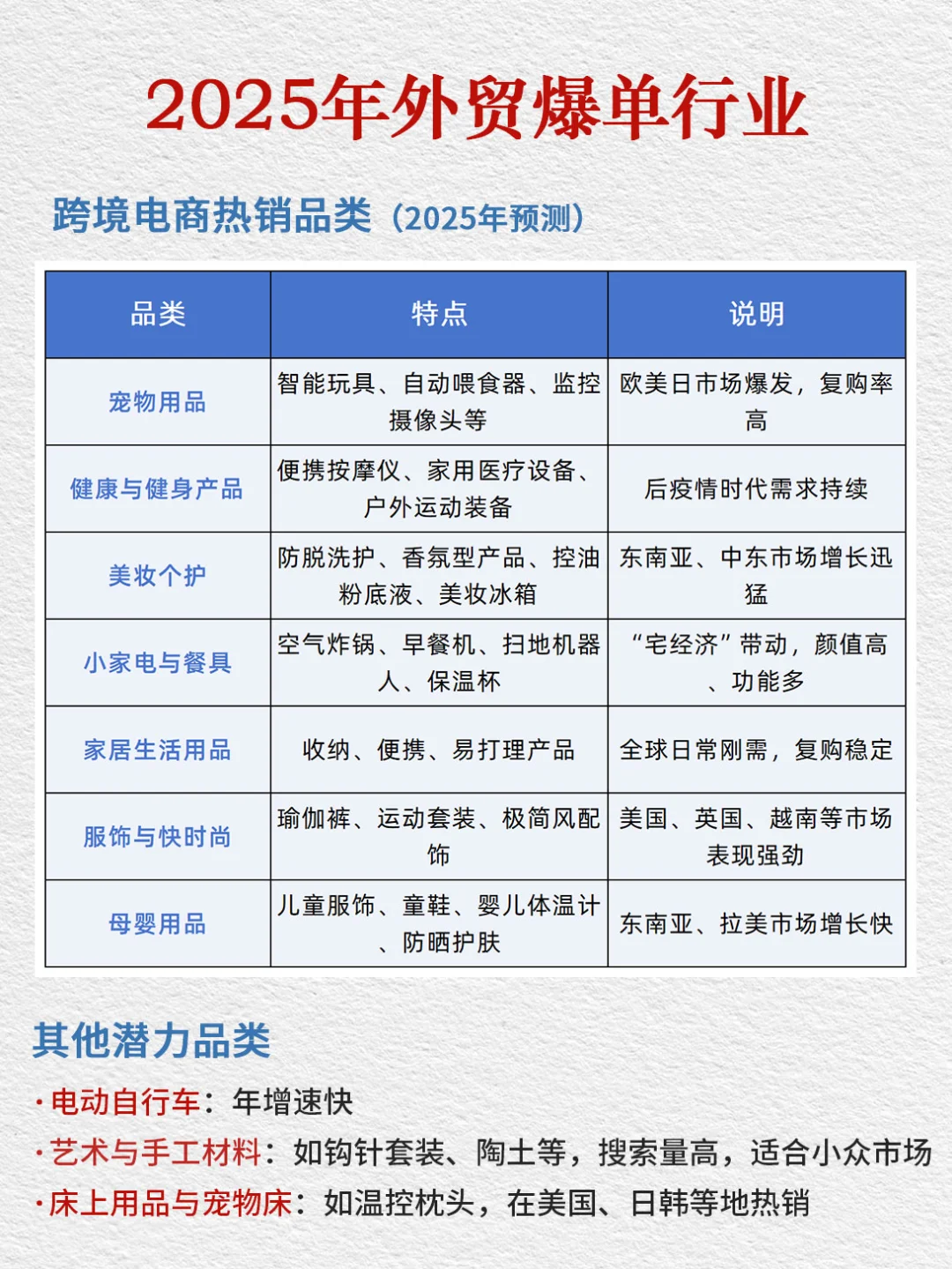 2028年外贸爆单行业！