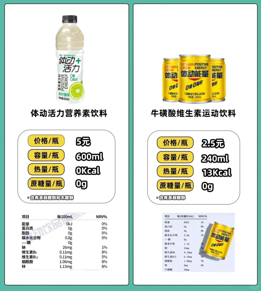 羽毛球友们打羽毛球都喝啥？吃啥？！
