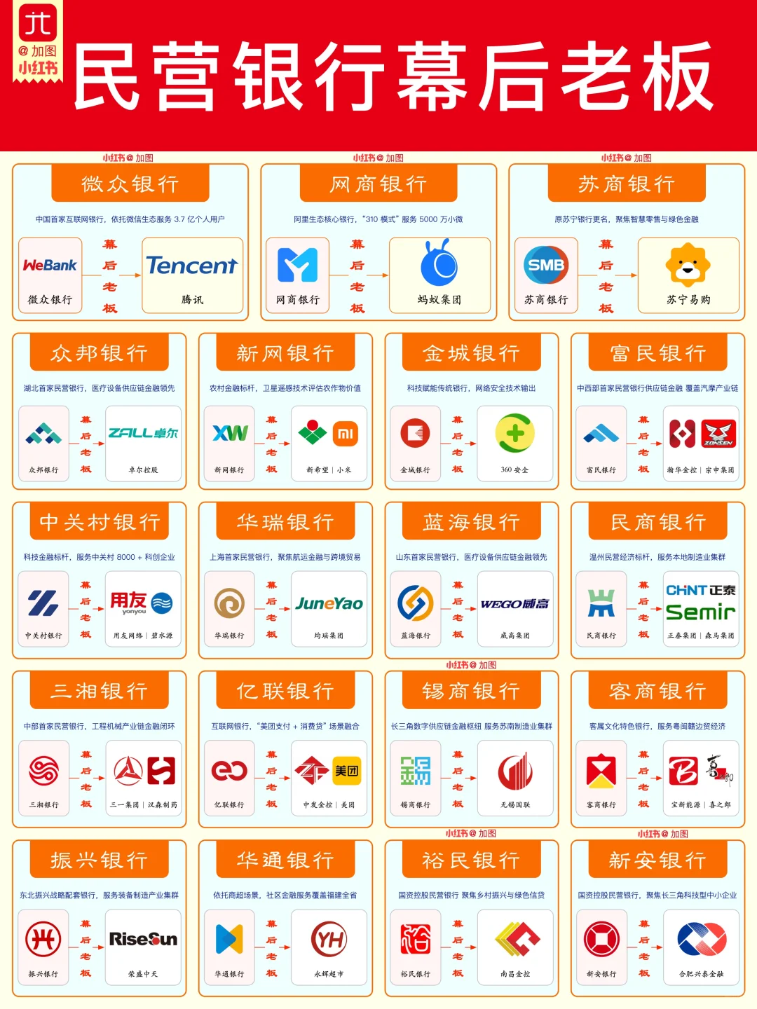 民营银行幕后老板