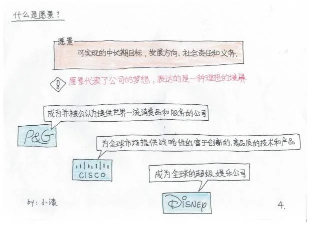 企业的灵魂是什么？6张图拆解底层逻辑！
