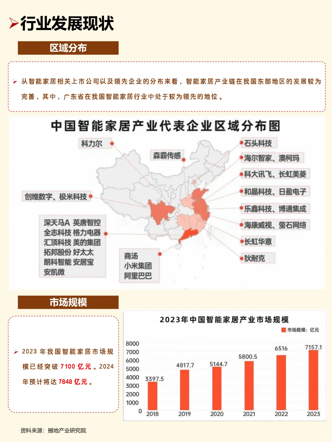 智能家居产业链