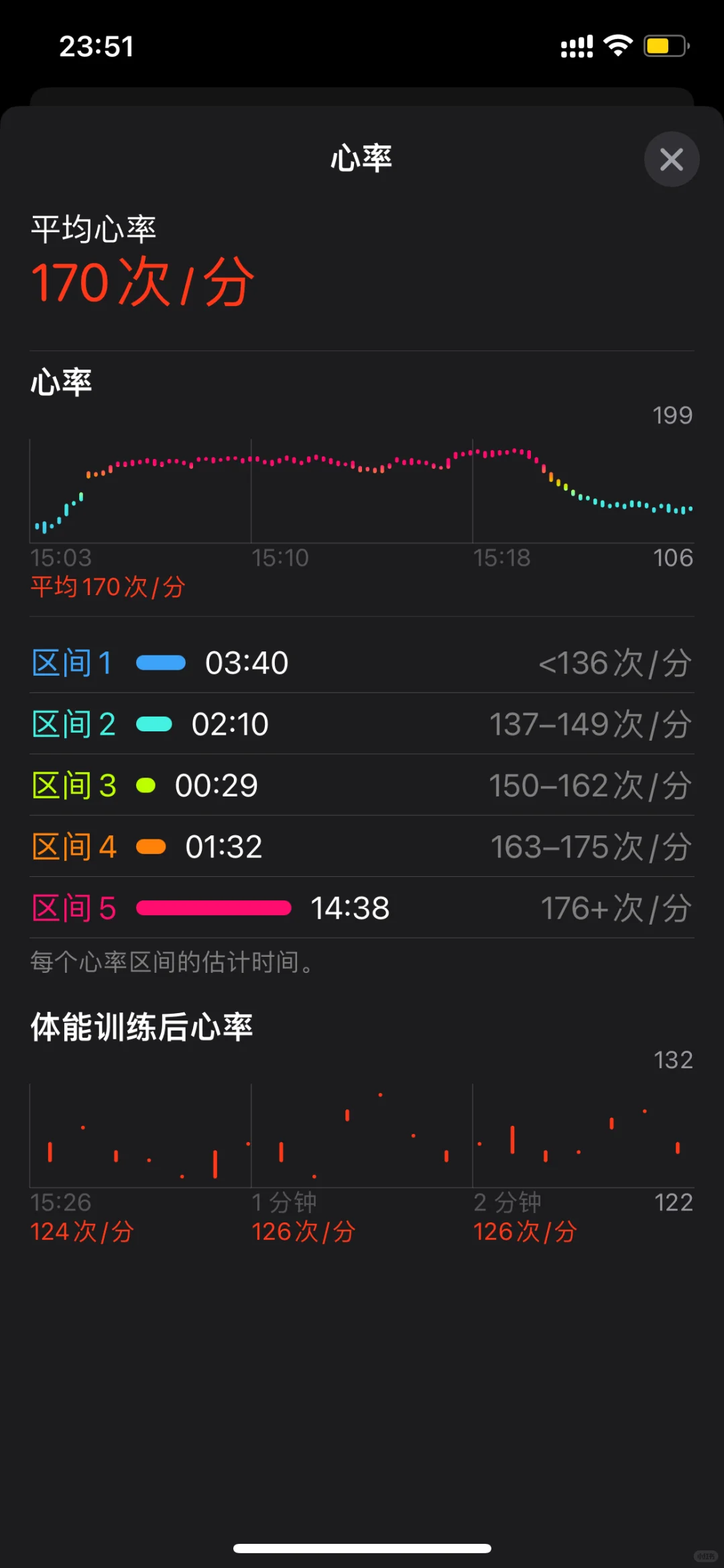这个心率感觉差点嘎了
