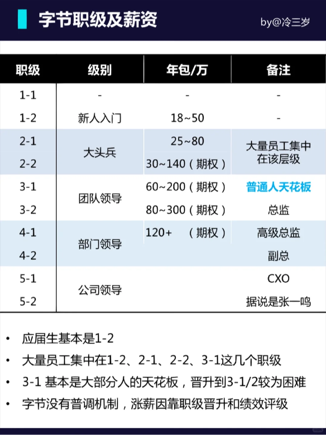 字节跳动深度介绍（含内部信息数据）??