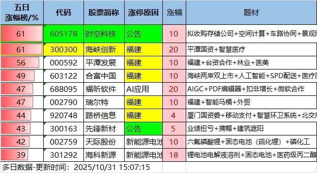 10.31-11.2周末新闻