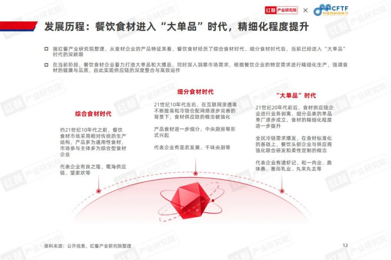 68 页 | 一文读懂 2024 餐饮食材行业变化