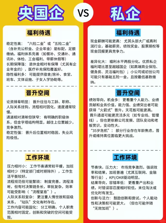 入职央国企还是私企？区别？