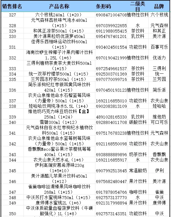 2024 年便利店畅销品饮料排行榜来啦?