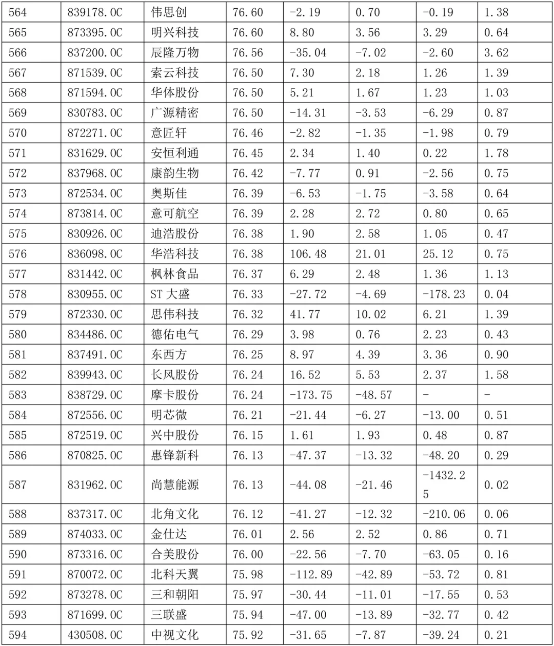 2024年毕业论文中小企业公司案例选题参考