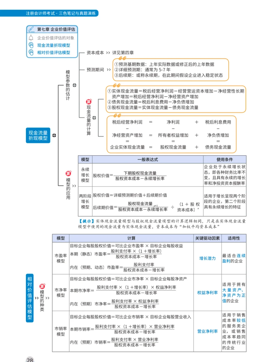 注会财管企业价值评估