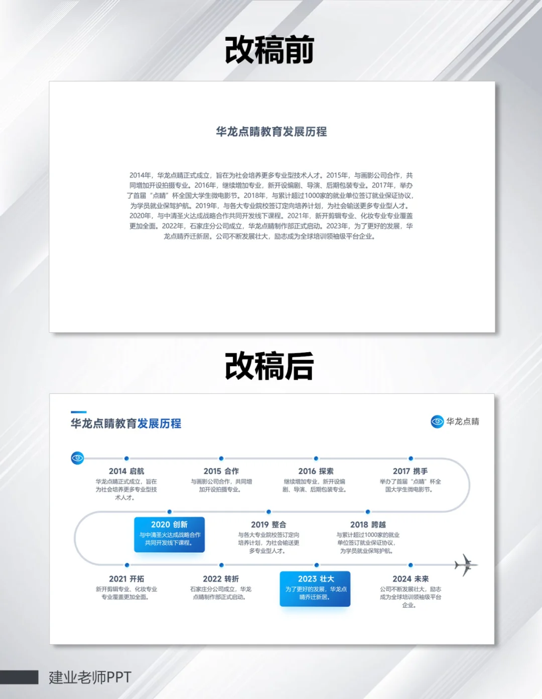 PPT公司发展历程