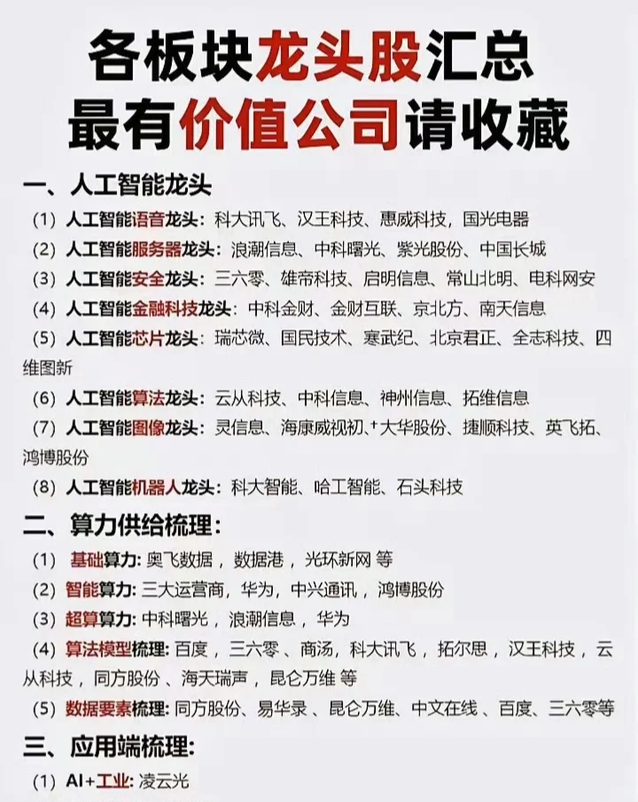 人工智能，算力供需，科技发展