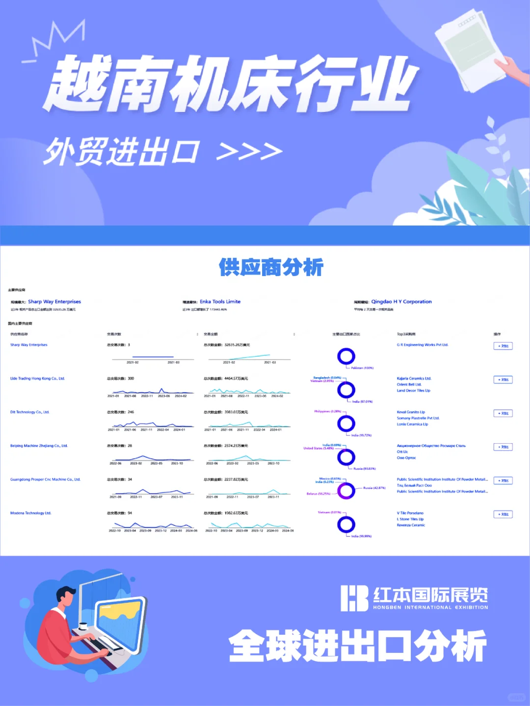 越南机床行业外贸进出口洞察??