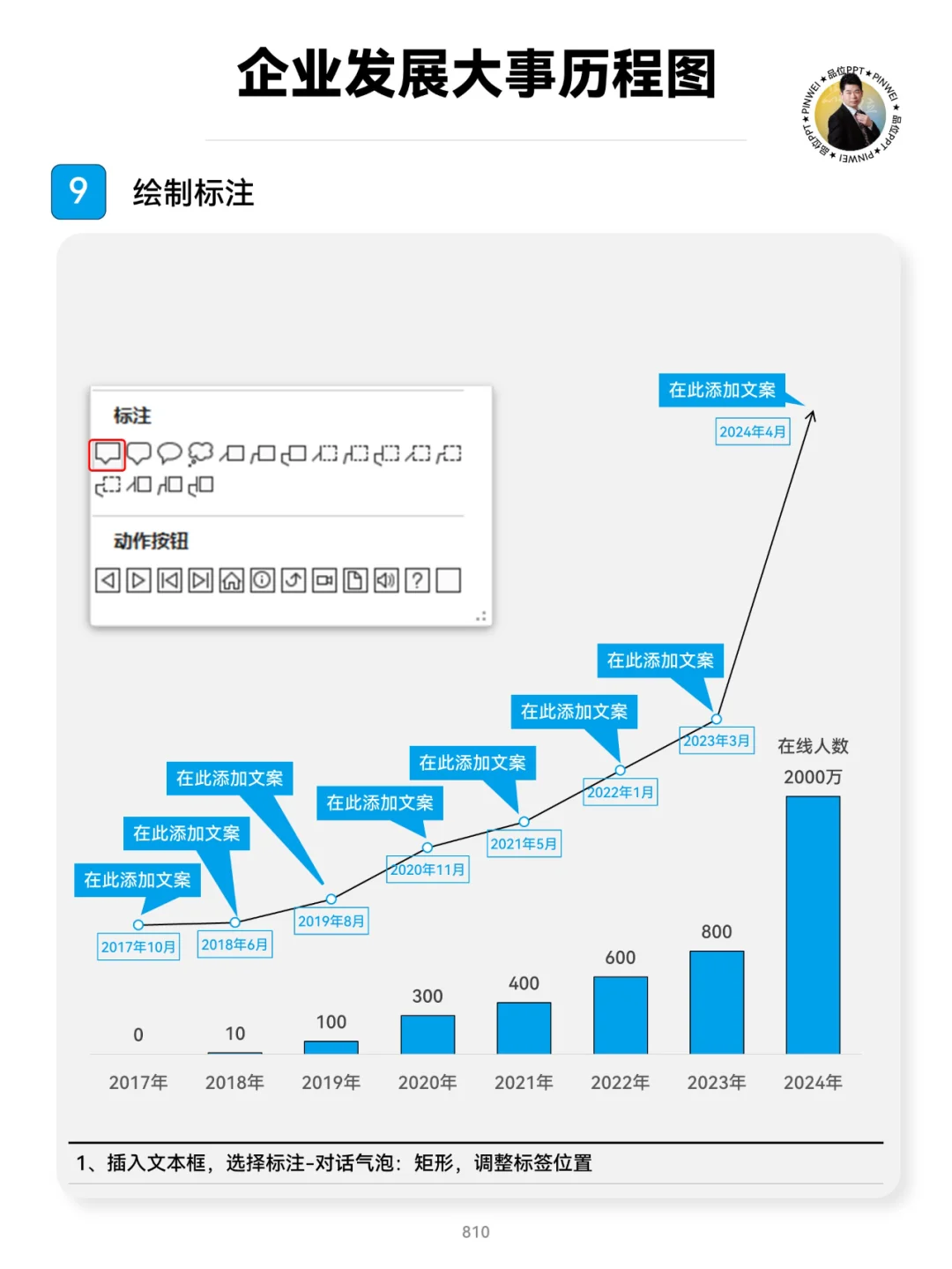 企业发展大事历程图