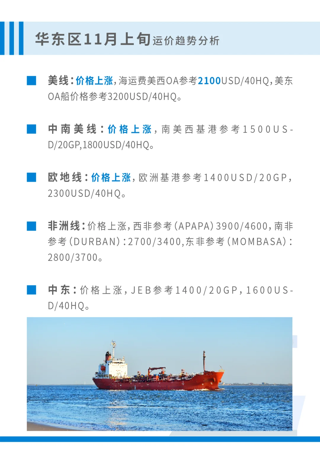 美线强势反弹？11月上旬全球运价趋势