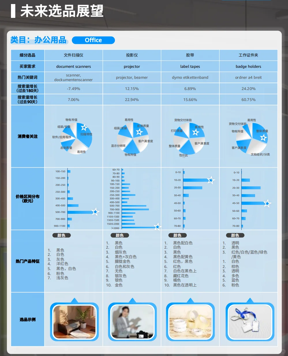 2025全球电商消费趋势及外贸选品报告