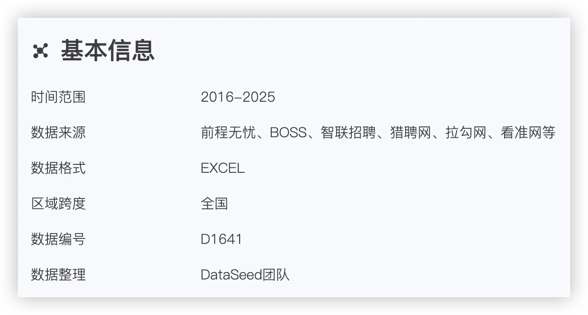 我们收集了160万条人工智能招聘大数据！