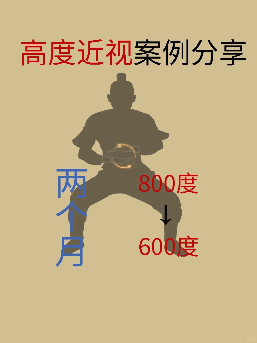 800度降到600度！近视恢复训练