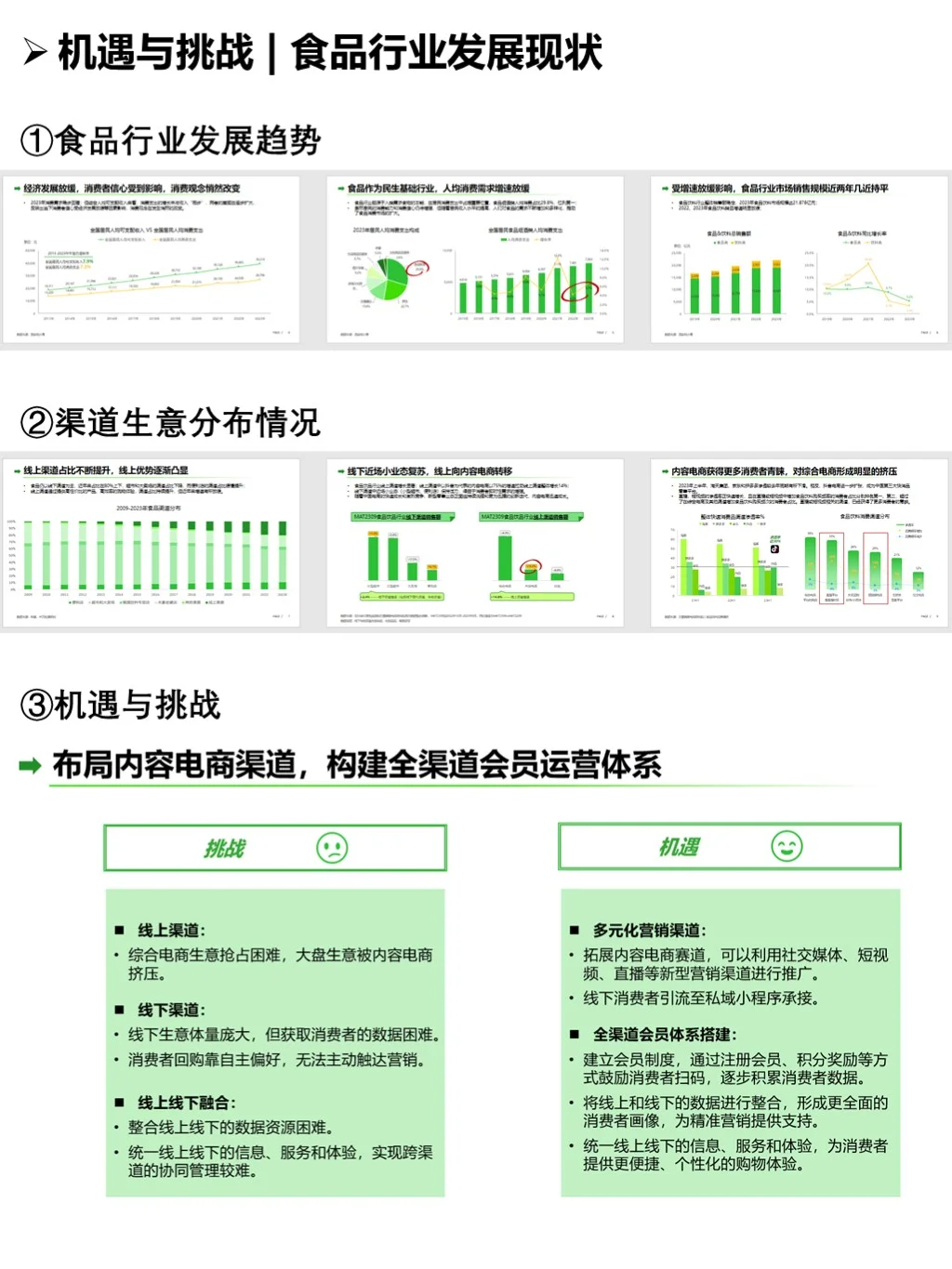 ?解锁食品行业全渠道消费者运营策略