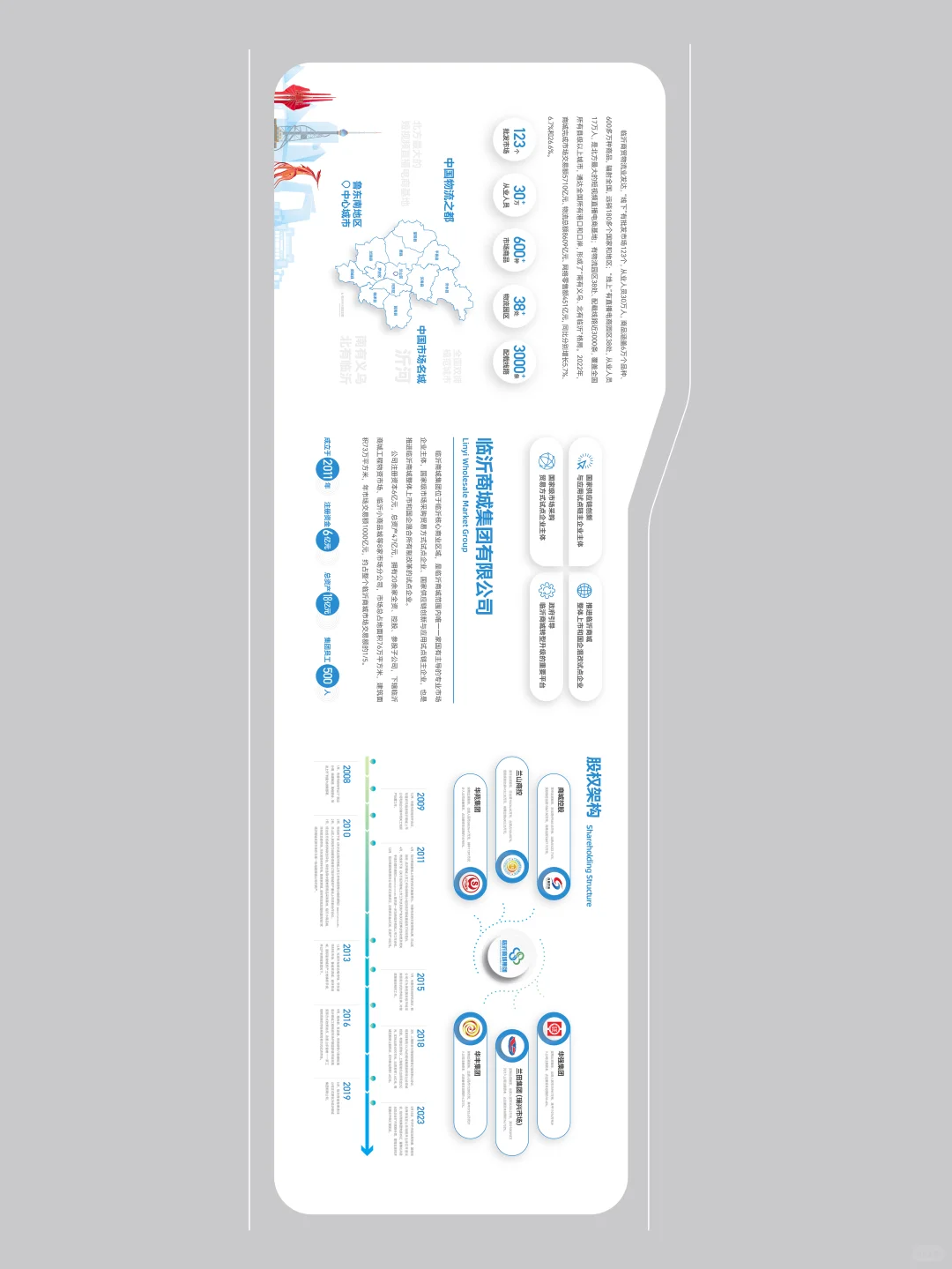 展厅 简洁高端企业文化展板设计
