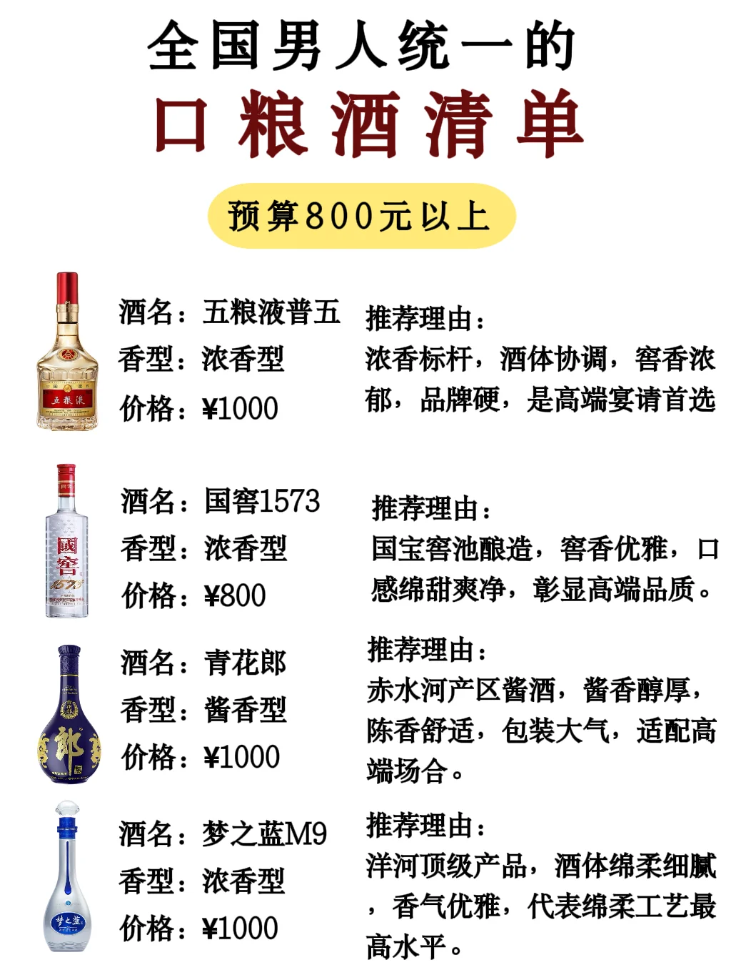 不同月收入男人的【口粮酒清单】