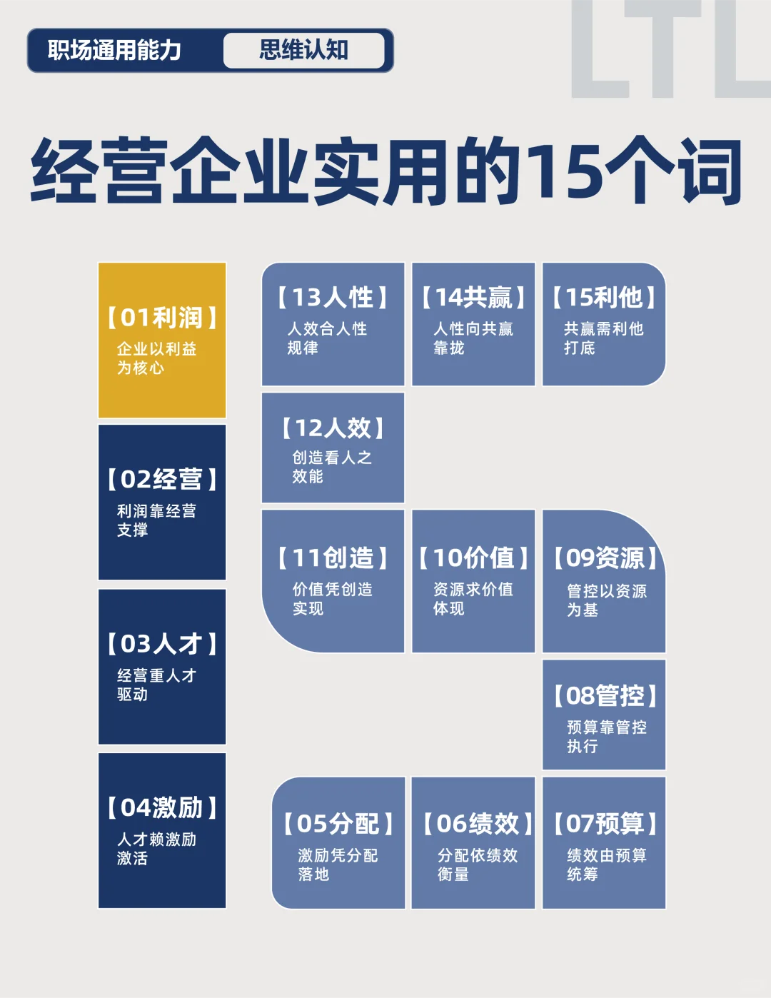 企业发展的15个核心关键词