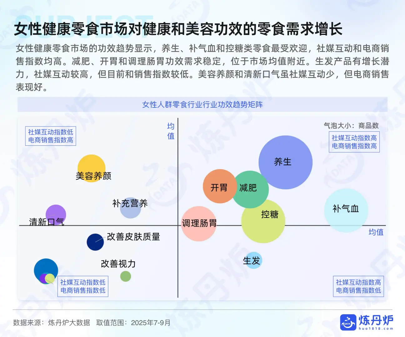2025女性健康食品消费趋势洞察