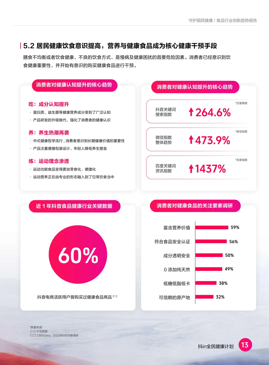 2024国民饮食大曝光！这届年轻人正在被吃垮