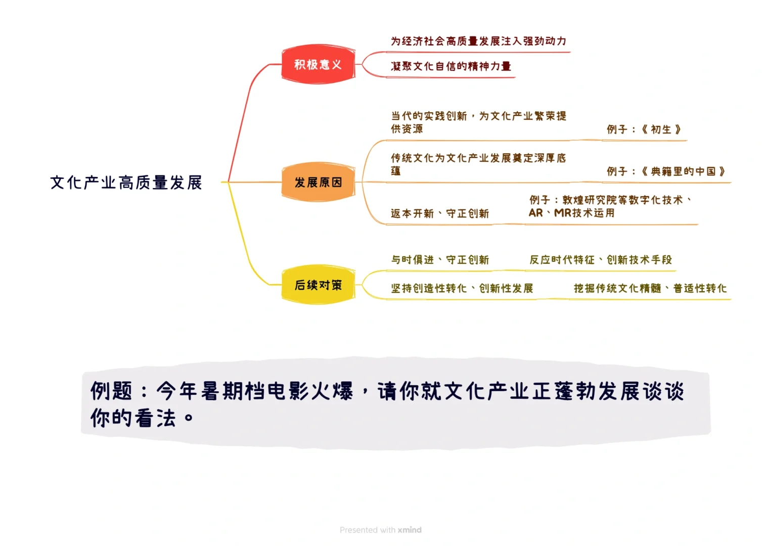 公考面试每日热点——文化产业高质量发展