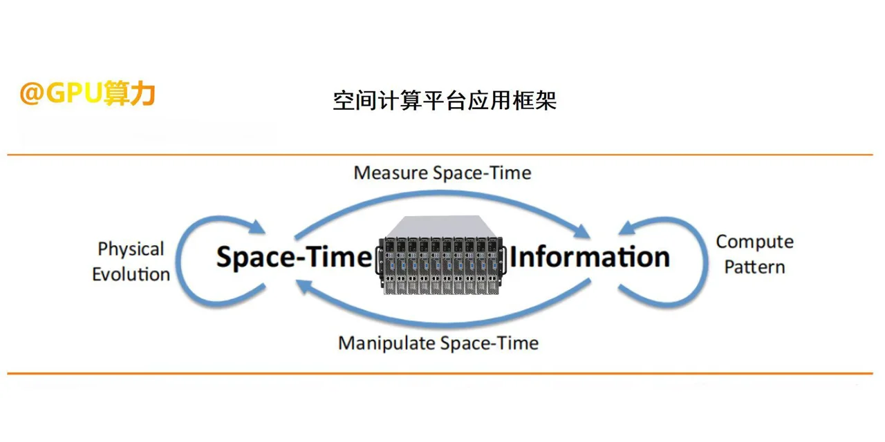 Gartner预测2028 年20% 人每周沉浸空间计算