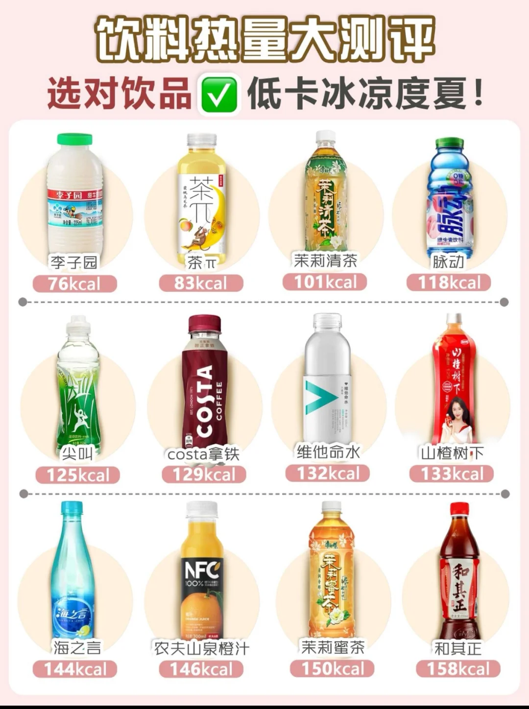 饮料热量大测评