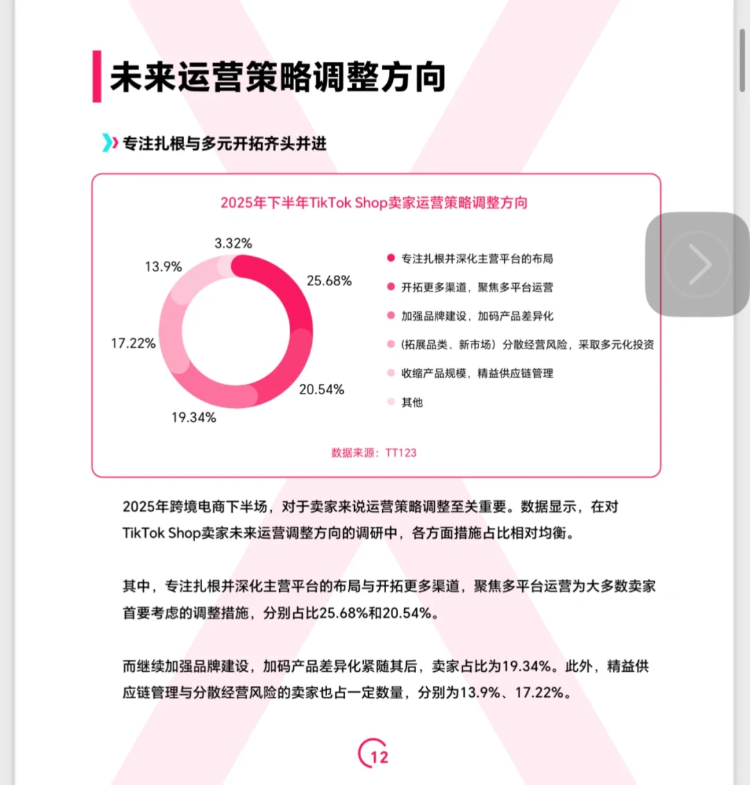 2025年Tik Tok shop调研（二）