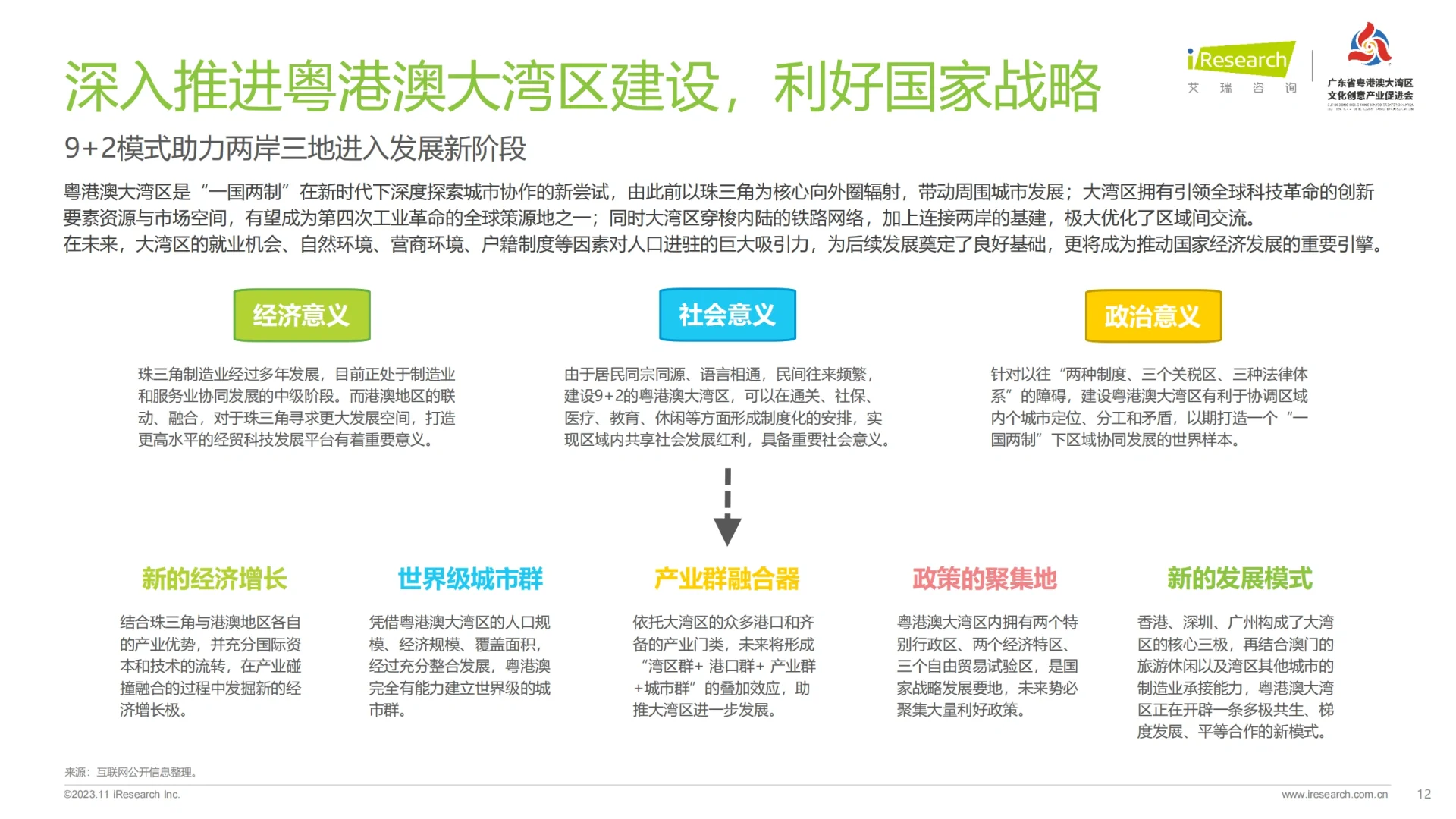 2023年粤港澳大湾区文化产业投资趋势研究